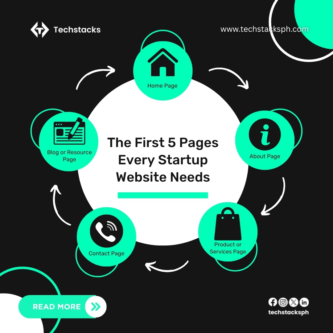 The First 5 Pages Every Startup Website Needs banner image